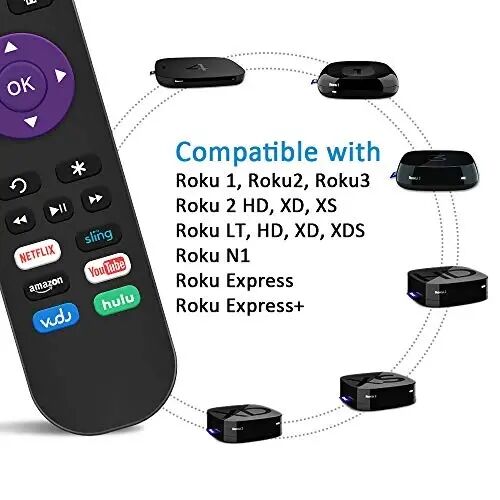 Gvirtue Replacement Remote Control for Roku Box | for Roku 1, Roku 2 (HD, XD, XS), Roku 3, Roku LT, HD, XD, XDS, Roku N1, Roku Express, Roku Express+ - 2