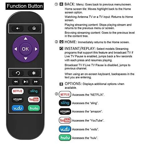Gvirtue Replacement Remote Control for Roku Box | for Roku 1, Roku 2 (HD, XD, XS), Roku 3, Roku LT, HD, XD, XDS, Roku N1, Roku Express, Roku Express+ - 6