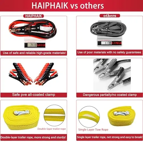 HAIPHAIK Car Emergency Kit,Emergency Roadside Kit for Car,Car Accessories for Women or Men,Car Safety Kit with Jumper Cables 11.8 FT,Tow Strap,Folding Survival Shovel,Roadside Emergency Kit - 5