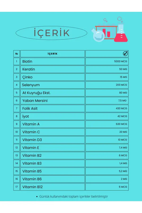 Hair and Nail Vitamin - Hair Vitamin B Complex - Biotin Tablet Keratin Selenium Zinc Hair Loss - 18