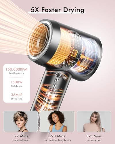 Hair Dryer, 160000 RPM Professional High Speed Ionic Blow Dryer 500 Million Negative Ions & Heat-Control & Low Noise Hairdryer with Magnetic Diffuser for Faster Drying All Hair Types, No Heat Damage - 2