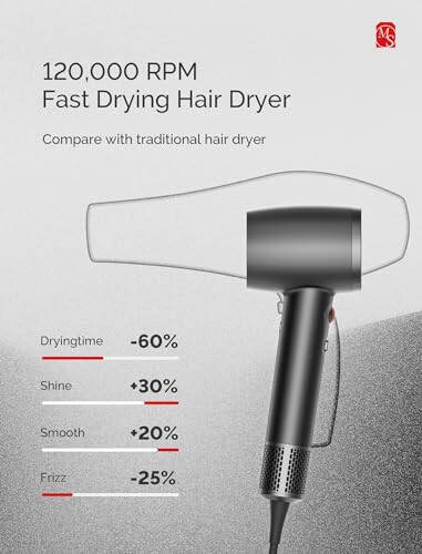 Hair Dryer - Professional Ionic Blow Dryer with 1600W, 200 Million Negative Ions, Speed Roller Technology, 120,000 RPM High-Speed Brushless Motor for Fast Drying, Light & Low Noise Hairdryer - 3