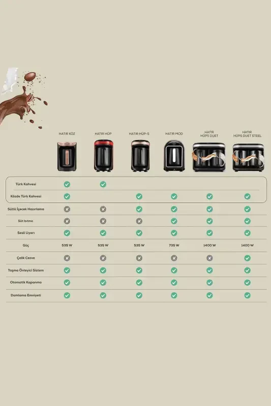 Hatır Hüp Turkish Coffee Machine Anthracite-Anthracite - 6