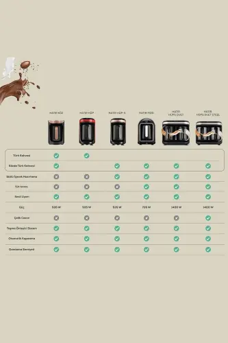 Hatır Közde Турецкий Кофе и Турецкая Кофеварка Space Gray 5 Чашек Ёмкость Пышная-чёрный - 6