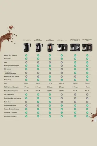 Hatır Plus Mod 5 In 1 Essential Coffee Machine Black Chrome-Black - 5
