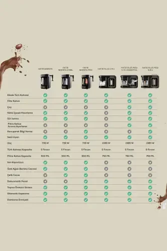 Hatır Plus Mod 5 In 1 Konuşan Türk Kahve Makinesi Kırmızı-Kırmızı - 7