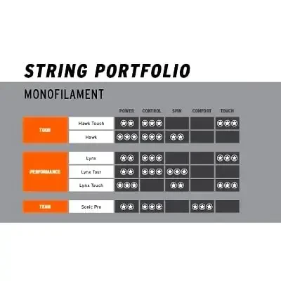 Head Sonic Pro Monofilament Tennis Racket String 12m Set - 3