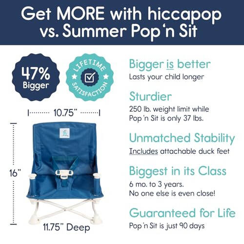Hiccapop OmniBoost Travel Booster Seat with Tray for Baby, Dining Table, Camping, Beach, Grandma’s | Folding Portable Tip-Free Design Straps to Kitchen Chairs - 33