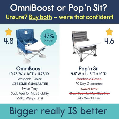 Hiccapop OmniBoost Travel Booster Seat with Tray for Baby, Dining Table, Camping, Beach, Grandma’s | Folding Portable Tip-Free Design Straps to Kitchen Chairs - 14