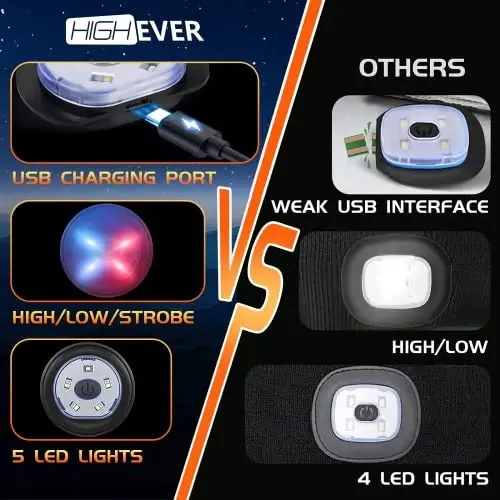 HIGHEVER LED Beanie Hat with Light: Christmas Stocking Stuffers for Men Adult Cool Gifts for Teen Boys Men Dad Winter Gifts - 5