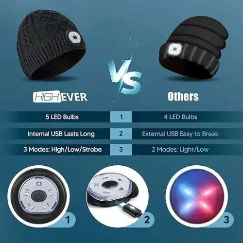 HIGHEVER LED Beanie Hat with Light: Christmas Stocking Stuffers for Men Adult Cool Gifts for Teen Boys Men Dad Winter Gifts - 4