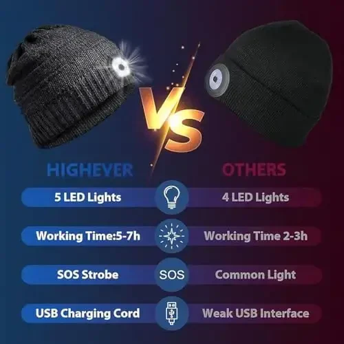 HIGHEVER LED Beanie Hat with Light: Christmas Stocking Stuffers for Men Adult Cool Gifts for Teen Boys Men Dad Winter Gifts - 5