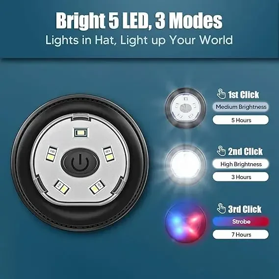 HIGHEVER LED Beanie Hat with Light: Christmas Stocking Stuffers for Men Adult Cool Gifts for Teen Boys Men Dad Winter Gifts - 3