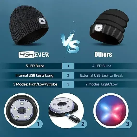 HIGHEVER LED Beanie Hat with Light: Christmas Stocking Stuffers for Men Adult Cool Gifts for Teen Boys Men Dad Winter Gifts - 4