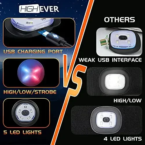 HIGHEVER LED Beanie Hat with Light: Christmas Stocking Stuffers for Men Adult Cool Gifts for Teen Boys Men Dad Winter Gifts - 6