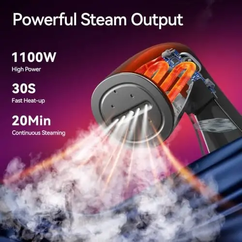 HiLIFE Steamer for Clothes, 1100W Handheld Portable Steamer, 120V Only | 1100W powerful steam, 30S fast heat-up, 300ml tank, leak-proof design for easy wrinkle removal at home or while traveling. - 2