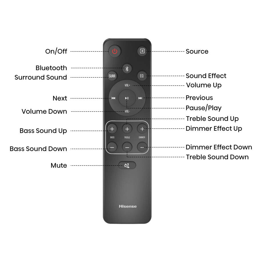 Hisense 3.1.2 Ch 360W Soundbar simsiz Subwoofer bilan* va Dolby Atmos (AX3120G) - 10