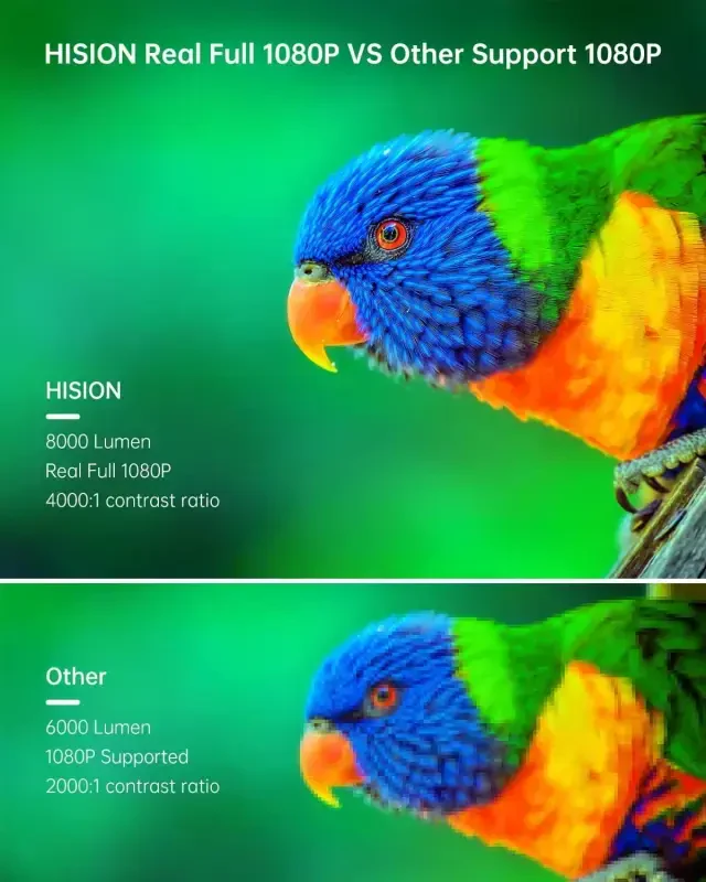 HISION Bluetooth 1080P FHD LCD Mini Proyektor, 200 dyuymli ekran, oq - 5