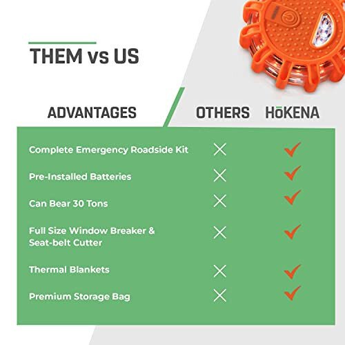 HOKENA 9-элементный набор светодиодных дорожных ракет, комплект аварийного освещения, предостерегающий маяк для дороги на магните, для транспортных средств и лодок с аккумуляторами, с резаком ремня безопасности и стеклобоем - 3