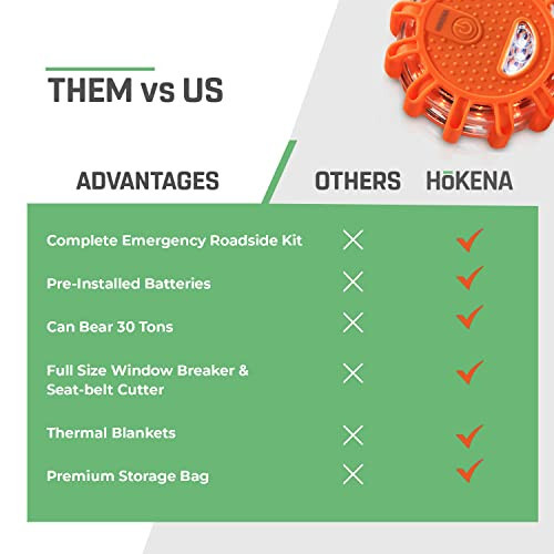 HOKENA LED Road Flares 9 Piece Set, Emergency Lights Complete Car Safety Kit, Roadside Warning Flare Beacon Disc for Vehicle & Boat with Magnetic Base, with Batteries, Seatbelt Cutter & Window Breaker - 3