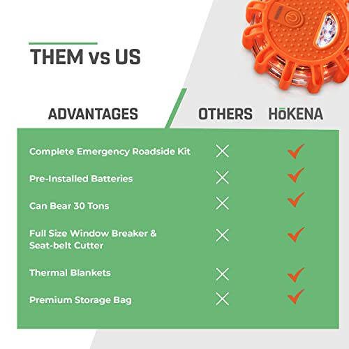 HOKENA LED Road Flares 9 Piece Set, Emergency Lights Complete Car Safety Kit, Roadside Warning Flare Beacon Disc for Vehicle & Boat with Magnetic Base, with Batteries, Seatbelt Cutter & Window Breaker - 3