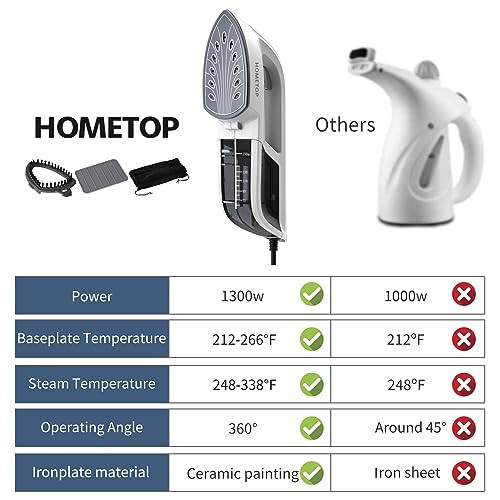 HOMETOP Profesyonel El Tipi Buhar Makinesi, Giyim Buharlı Ütü, 1300W 40 Saniye Hızlı Isınma Kumaş Kırışıklık Giderici, Ev ve Seyahat İçin Taşınabilir Buharlı Ütü (Mavi) - 5