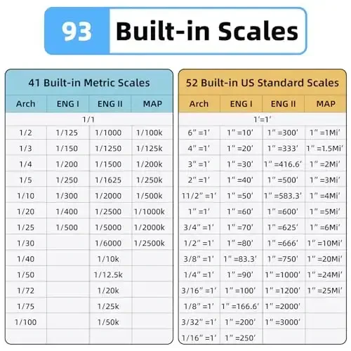 HOZO M-Cube Laser Measuring Tool Adaptor 05 Scale Roller,Electronic Digital Tape Measure with Laser,Infinite Customized Scales and ±1/32 inch Accuracy,93 Built-in US Imperial, Metric Scales - 6