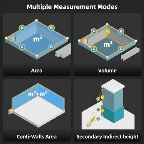 HOZO M-Cube Laser Measuring Tool,164ft/50m,±1/16 inch Accuracy,Rechargeable Modular Laser Measurement Tool for Area,Volume,Pythagorean,Big Number LCD Display | Bluetooth App,Small Laser Tape Measure - 8