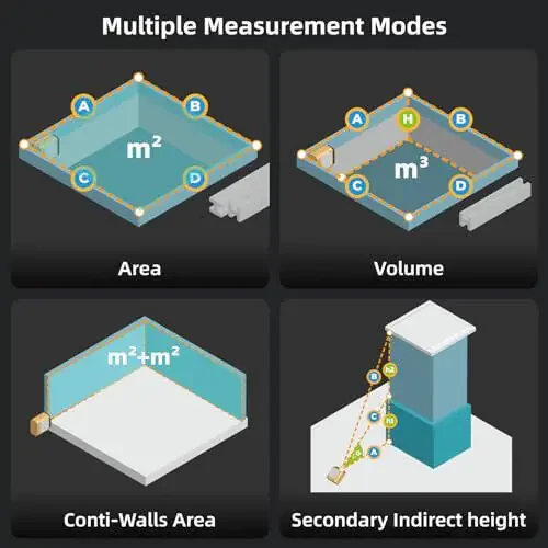 HOZO M-Cube Laser Measuring Tool,164ft/50m,±1/16 inch Accuracy,Rechargeable Modular Laser Measurement Tool for Area,Volume,Pythagorean,Big Number LCD Display | Bluetooth App,Small Laser Tape Measure - 13