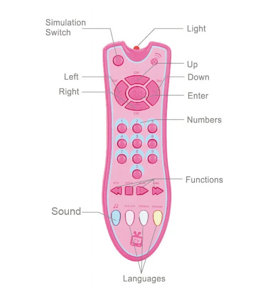 HTOCINQ Baby Music TV Пульт дистанционного управления, Раннее развивающее обучение электрическим числам игрушки, Baby Music TV Пульт дистанционного управления развивающее обучение электрическим числам игрушка - 5