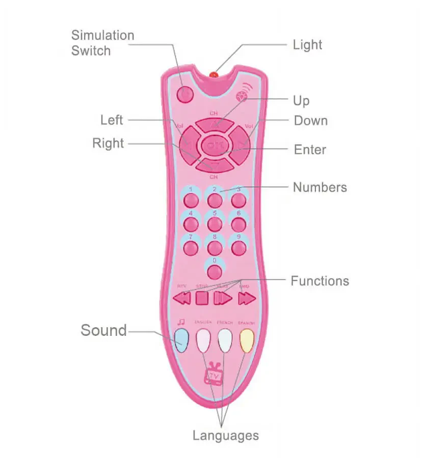 HTOCINQ Baby Music TV Remote Control, Early Educational Electric Numbers Learning Toys, Baby Music TV Remote Control Educational Electric Numbers Learning Toy - 5