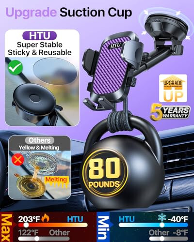 HTU 2024 Best Car Phone Holder Mount 【80+LBS Strongest Suction & Military 5-in-1】 Universal Upgraded Dashboard Windshield Vent Truck Stand for iPhone 16 15 Android【Patent & Safety Certs】, Purple - 4