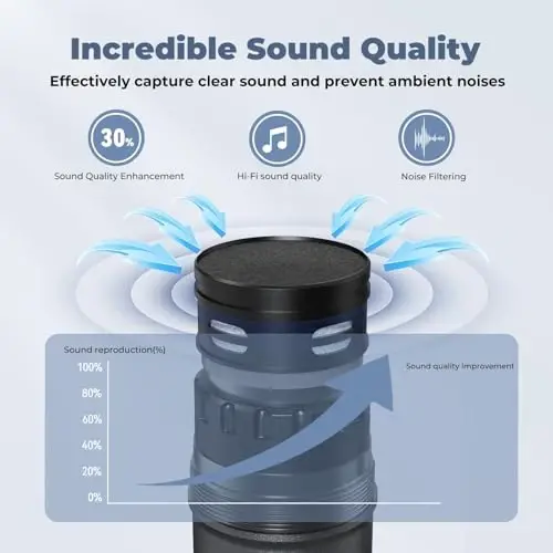 HWWR Wireless Microphones, Professional UHF Dual Microphones for Karaoke, Wireless Dynamic Microphone System Set with Rechargeable Receiver,Plug and Play, Speech, Wedding, Church, PA System - 3