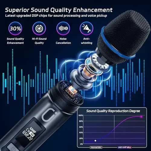 HWWR Wireless Microphones for Karaoke: Dual Professional Karaoke Microphone for Singing, Rechargeable Dynamic UHF Mic System with Receiver for Church, Party, Meeting, Speech, PA System, Plug and Play - 2