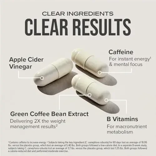 Hydroxycut Original - 72 Rapid-Release Capsules - 200 mg Caffeine - Boost Metabolism, Burn Calories, Increase Energy - for Women & Men - 5