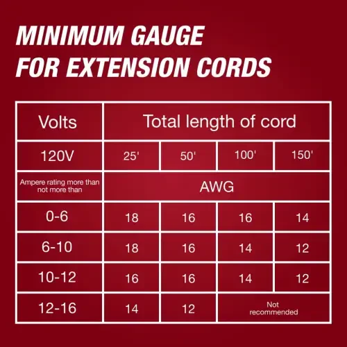 Hyper Tough 3.7-Amp 20 in. Corded Electric Hedge Trimmer HT21-401-002-02 [New] - 3