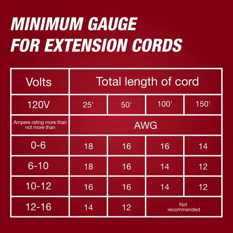 Hyper Tough 3.7-Amp 20 in. Corded Electric Hedge Trimmer HT21-401-002-02 [New] - 3