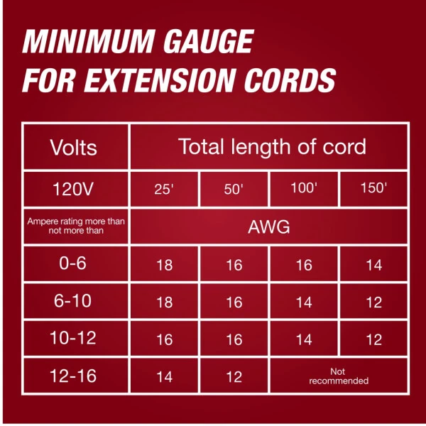 Hyper Tough 4.6-Amp 13in Electric String Trimmer HT21-401-002-04 [New] - 8