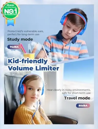 iClever Kids Headphones for School Travel, Safe Volume Limited, HD Mic Stereo Sound Over-Ear Girls Boys Headphones for Kid, FunShare Foldable 3.5mm Wired for iPad Computer, HS19 - iClever (1)