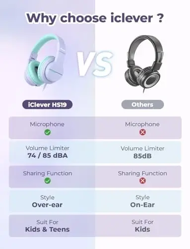 iClever Kids Headphones for School/Travel with Safe Volume 74/85dBA, HS19 Stereo Sound Over-Ear Headphones for Kids with Mic FunShare, Foldable 3.5mm Wired for iPad/Computer, 2 Pack - 6