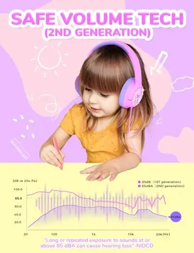 iClever Kids naushniklari simli, 85dBA xavfsiz ovozli simli naushniklar bolalar uchun, stereo ovozli buklanadigan sozlanishi, 3,5 mm uyasi, quloq ustidagi bolalar naushniklari maktab/o'g'il bolalar/qizlar/iPad/planshet/sayohat uchun - 2