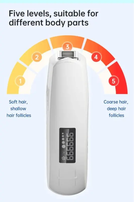 Inface IPL Hair Removal Device White - 6