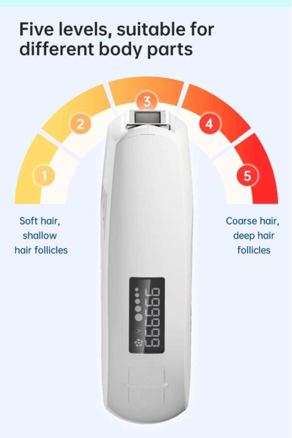 Inface IPL Hair Removal Device White - 2