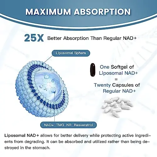 inGreens Liposomal NAD+ Supplement 1800 mg with Nicotinamide Riboside, Trans Resveratrol, Trimethylglycine，Replaces NMN, Boost NAD+, Aging Defense，Cellular Energy, 120 Softgels - 4
