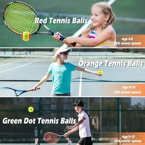 Insum Junior Kids Tennis Balls Felt for Beginner Teen, Red Orange Green, 25%, 50%, 75% Slower Speed | Low Compression - 7