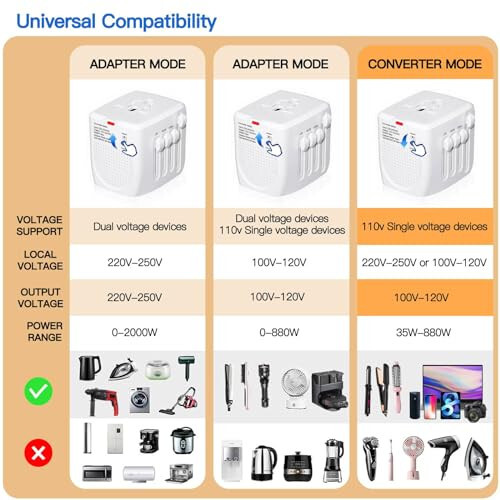 International Travel Adapter Voltage Converter, International Travel Adapter Voltage Converter to Step Down 230V to 120V for Hair Straighteners - 2