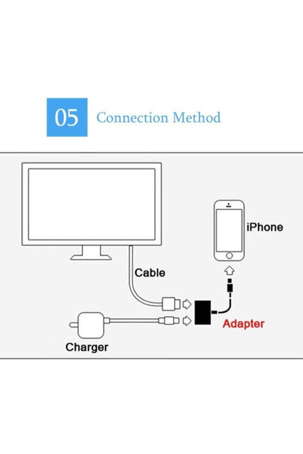 Ipad Iphone 6 7 8 X 11 12 13 Pro Uyumlu Lightning To Hdmi Lightning Çevirici Iphone Görüntü Aktarıcı - 3