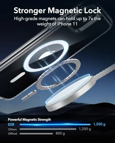 ESR for iPhone 11 Phone Case, Compatible with MagSafe, Shockproof Military-Grade Protection, Magnetic Phone Case for iPhone 11, Classic Hybrid Case (HaloLock), Clear - 3