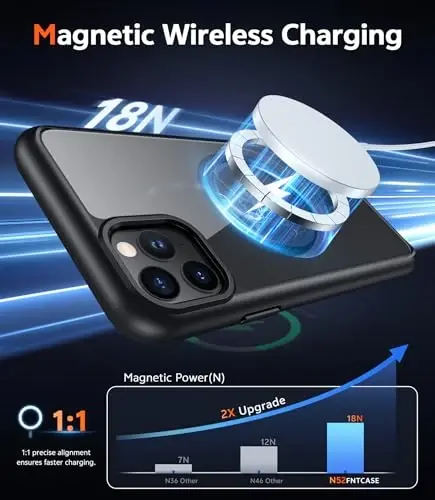 iPhone 11 Pro uchun FNTCASE g'ilofi: Magsafe bilan mos keluvchi shaffof magnitli telefon g'iloflari, yupqa, sarg'ayishga qarshi, harbiy darajadagi tushishdan himoya, mustahkam himoyalovchi shaffof uyali telefon qopqog'i (B-Qora) - 3