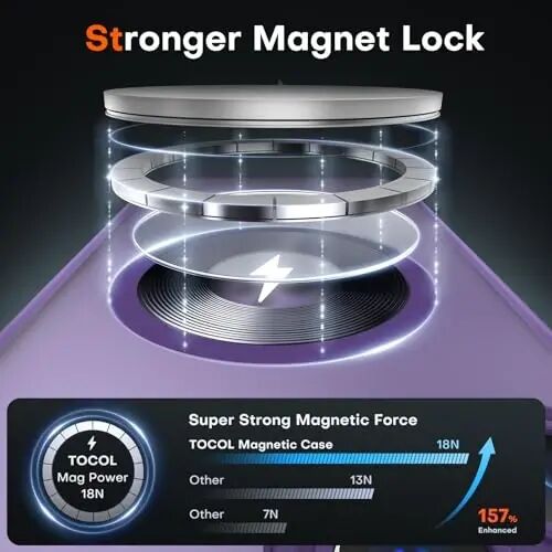 TOCOL Magnetic for iPhone 12 Pro Max Case, Upgraded Full Camera Protection, Compatible with Magsafe, Drop Protection, Translucent Matte Back Bumper Phone Cover 6.7-Inch（Midnight Purple） - 3